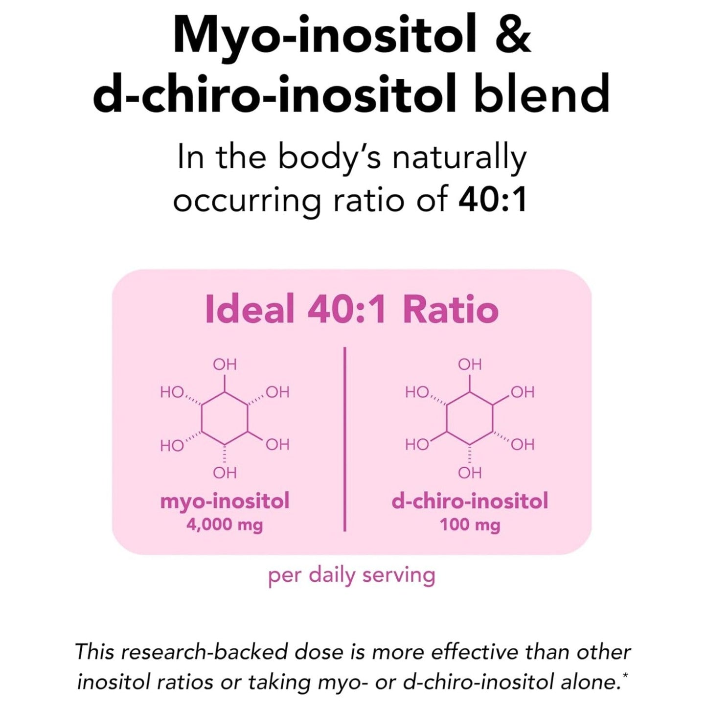 Theralogix Ovasitol Inositol Powder 400g | 40:1 Blend